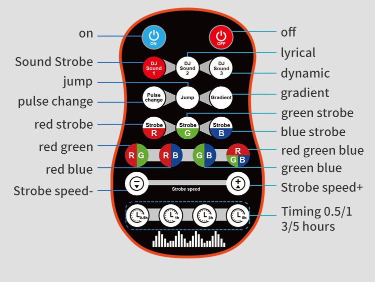 Premium RGB Strobe lampe - Super kraftig / Musikstyret / Fjernbetjent