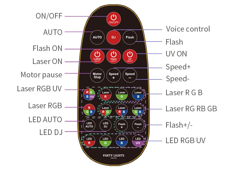 Rave Party - 4-i-1 Laser, Scanner, UV, &amp; Strobe Scene/ Diskoteks belysning