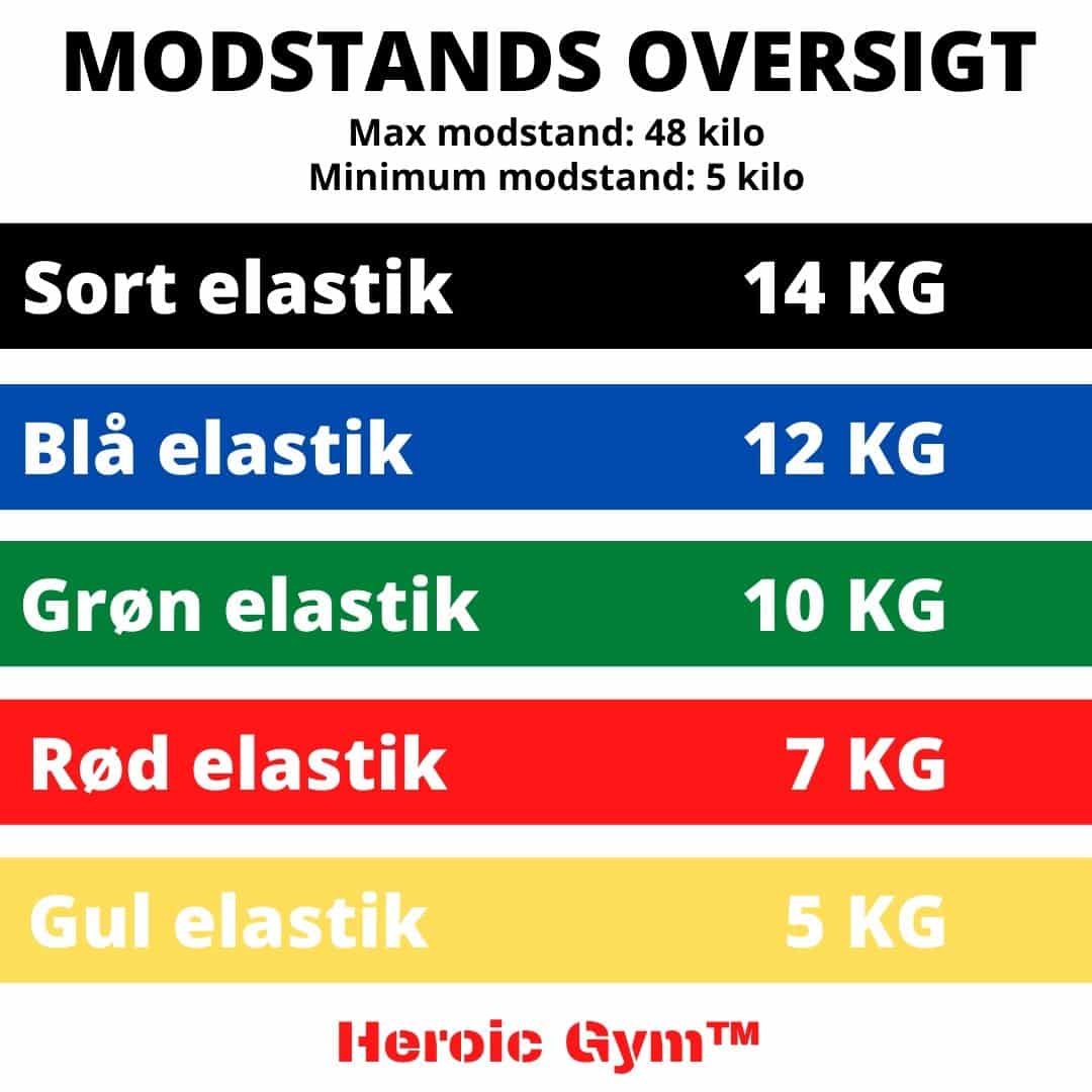 Ultimativt Hjemmetrænings sæt - Heroic Gym™